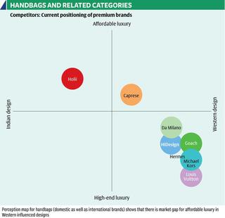 Time to enter the affordable luxury market - BusinessLine on Campus