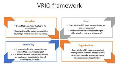 vrio framework mcdonalds